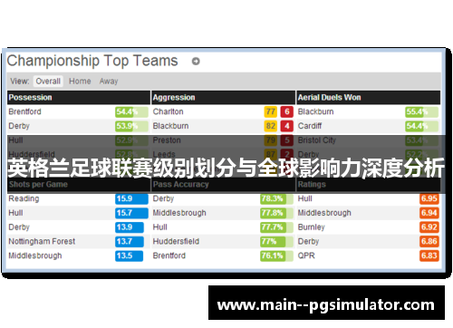 英格兰足球联赛级别划分与全球影响力深度分析
