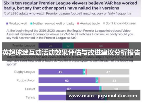英超球迷互动活动效果评估与改进建议分析报告