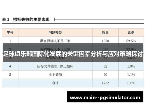足球俱乐部国际化发展的关键因素分析与应对策略探讨