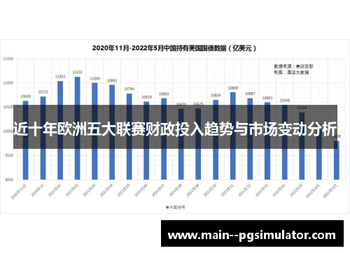 近十年欧洲五大联赛财政投入趋势与市场变动分析 近十年欧洲五大联赛财政投入趋势与市场变动分析