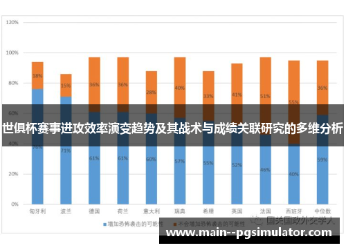 世俱杯赛事进攻效率演变趋势及其战术与成绩关联研究的多维分析 世俱杯赛事进攻效率演变趋势及其战术与成绩关联研究的多维分析