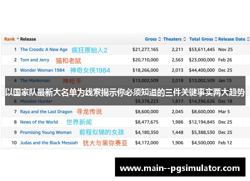 以国家队最新大名单为线索揭示你必须知道的三件关键事实两大趋势