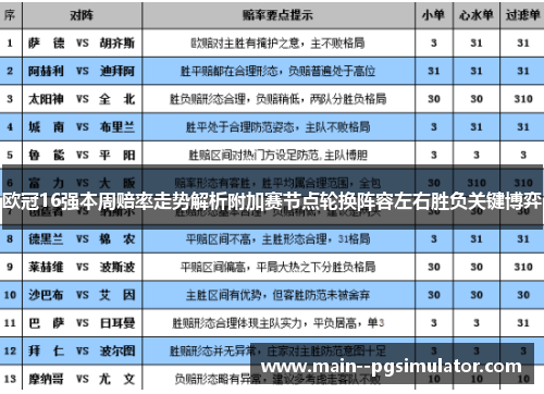 欧冠16强本周赔率走势解析附加赛节点轮换阵容左右胜负关键博弈