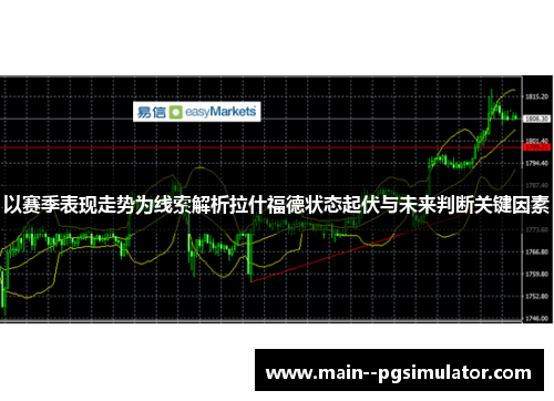 以赛季表现走势为线索解析拉什福德状态起伏与未来判断关键因素 以赛季表现走势为线索解析拉什福德状态起伏与未来判断关键因素