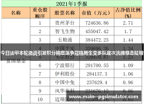 今日法甲本轮激战引发积分榜震荡争冠格局生变多队座次洗牌悬念陡增
